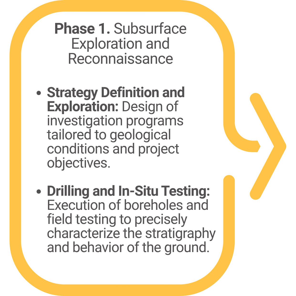 Subsurface Exploration and Reconnaissance