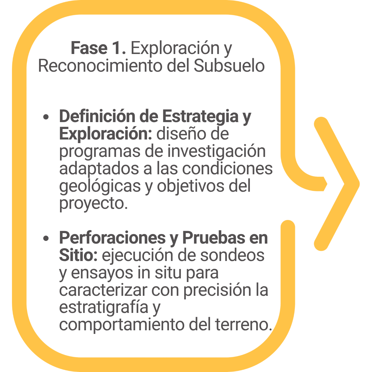 consultoría geotécnica