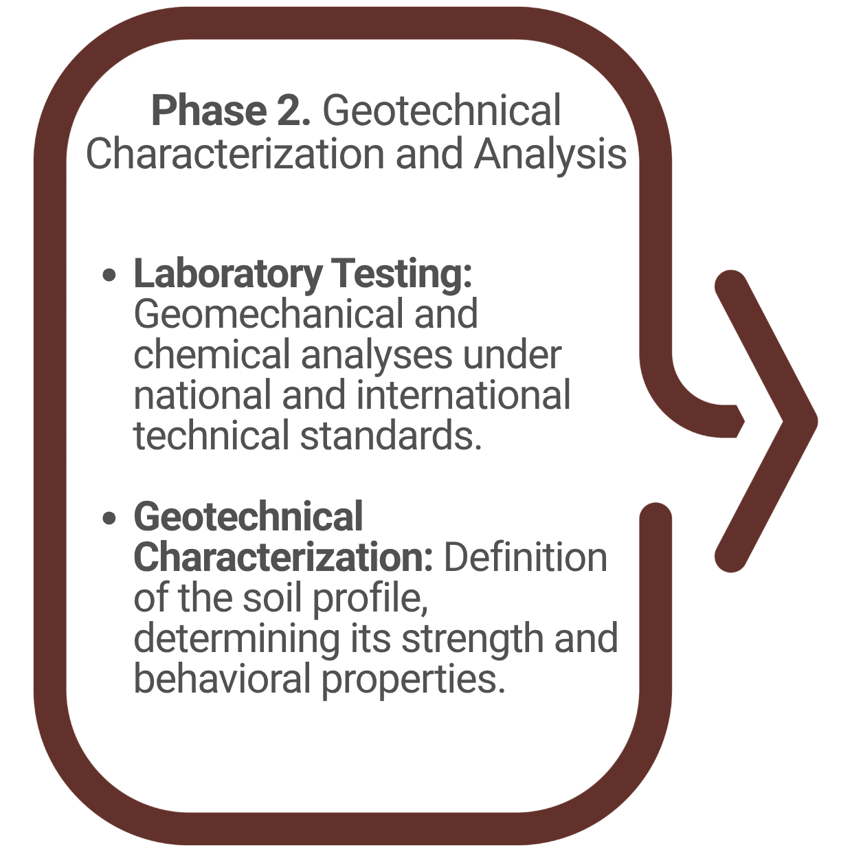 Geotechnical Characterizacion and Analysis